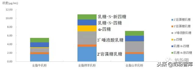 绵羊奶研究新突破，蓝河科研成果亮相2018妇幼营养国际论坛！