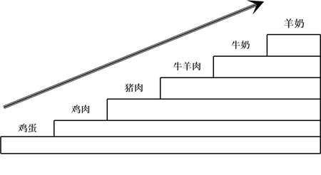 羊乳时代，如何甄选高端羊奶粉